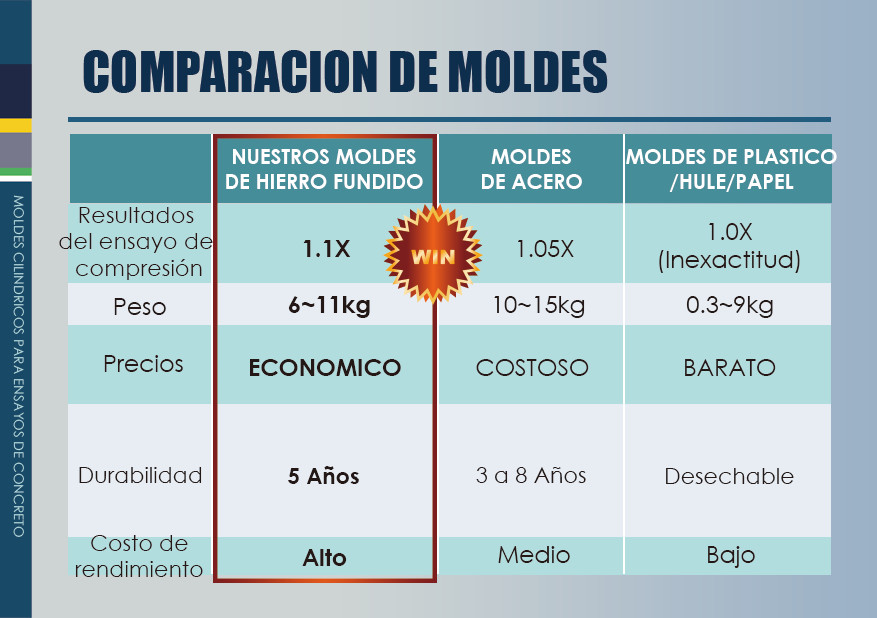moldes-para-cilindros-de-concreto