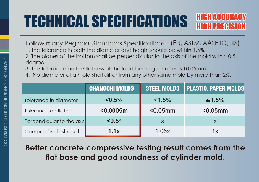 concrete-cylinder-moulds