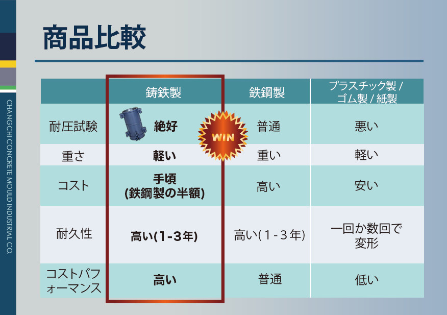 コンクリート供試体成形型枠 圧縮強度試験用型枠